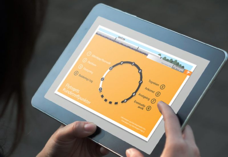 FLYTOGET – TABLET APP UI