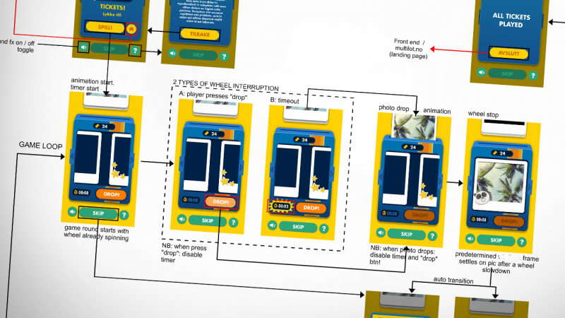 MULTILOT – WIREFRAME