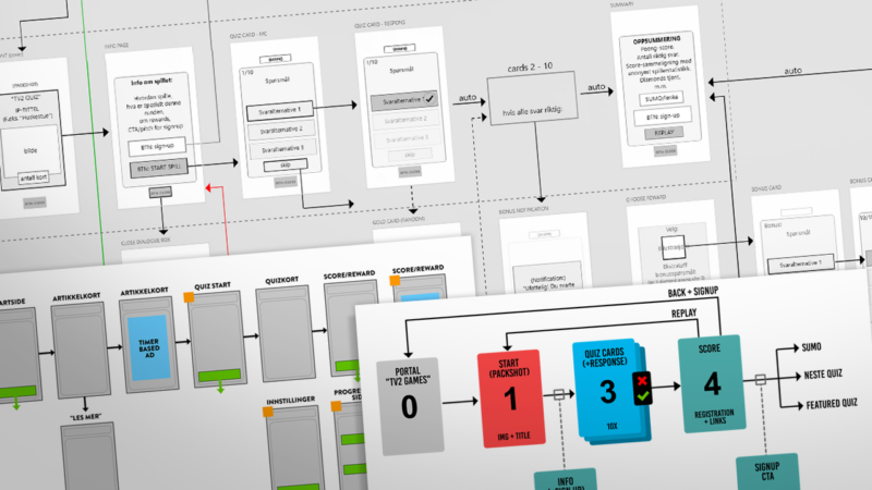 TV2 QUIZ – WIREFRAME
